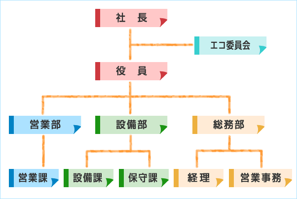 組織図